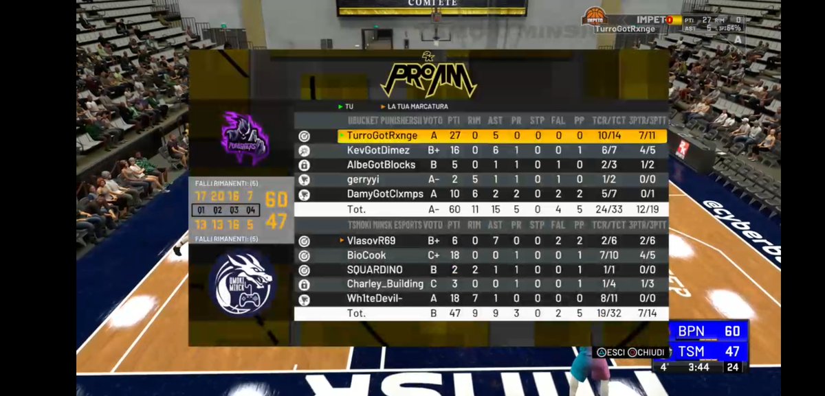 Bucket2k's tweet image. THE FINALS
🏆 @2K_IES

🆚 @TsmokiminskE

✅ 61-49
✅ 68-59
✅ 60-47

CHAMPS. TEAM EFFORT. Grazie ragazzi, mettiamo in bacheca un altro trofeo 🏆

GG @TsmokiminskE

#GoBucketPunishers