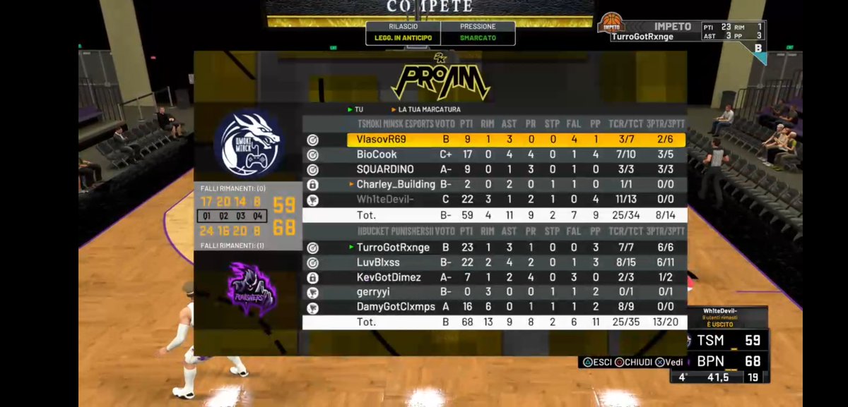 Bucket2k's tweet image. THE FINALS
🏆 @2K_IES

🆚 @TsmokiminskE

✅ 61-49
✅ 68-59
✅ 60-47

CHAMPS. TEAM EFFORT. Grazie ragazzi, mettiamo in bacheca un altro trofeo 🏆

GG @TsmokiminskE

#GoBucketPunishers