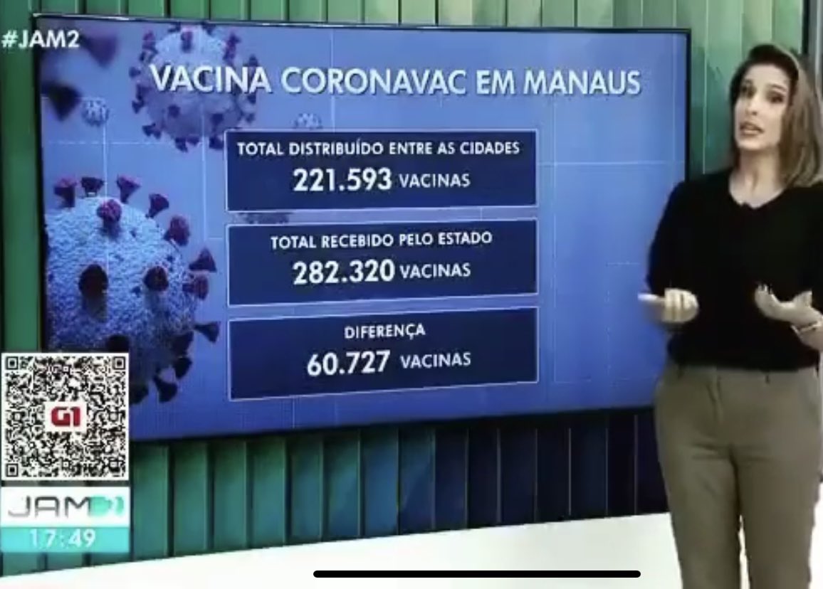 cocaveli's tweet photo. Onde estão as vacinas? Meu Deus, inacreditável! https://t.co/UKO5trpgfl