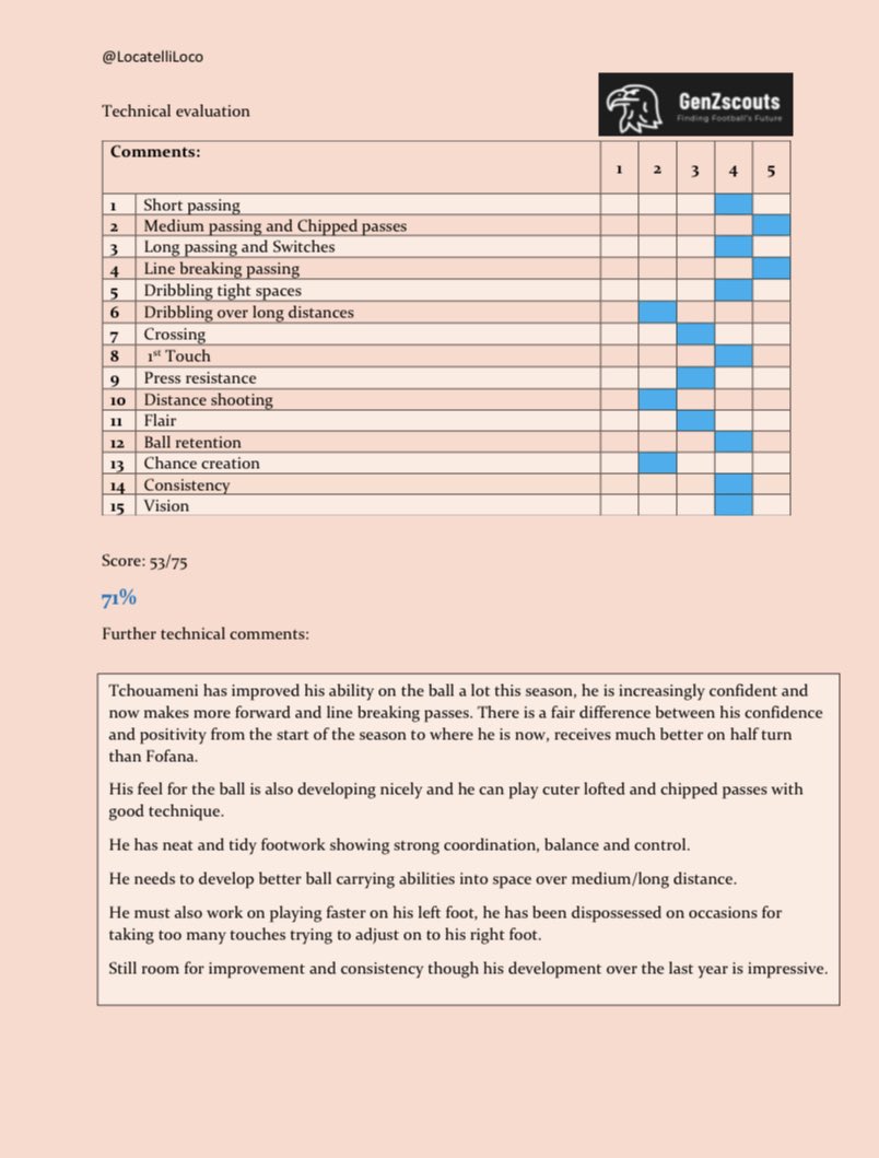  2nd scout report Aurélien Tchouameni (20)   General profile, technical evaluation, defensive evaluation, tactical evaluation (1/2) and a brief comp!  https://twitter.com/locatelliloco/status/1352654808554078210