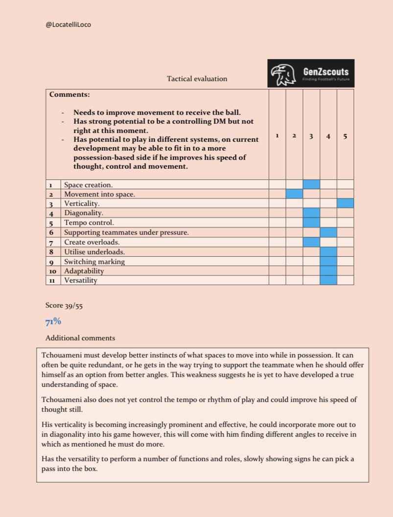  2nd scout report Aurélien Tchouameni (20)   General profile, technical evaluation, defensive evaluation, tactical evaluation (1/2) and a brief comp!  https://twitter.com/locatelliloco/status/1352654808554078210