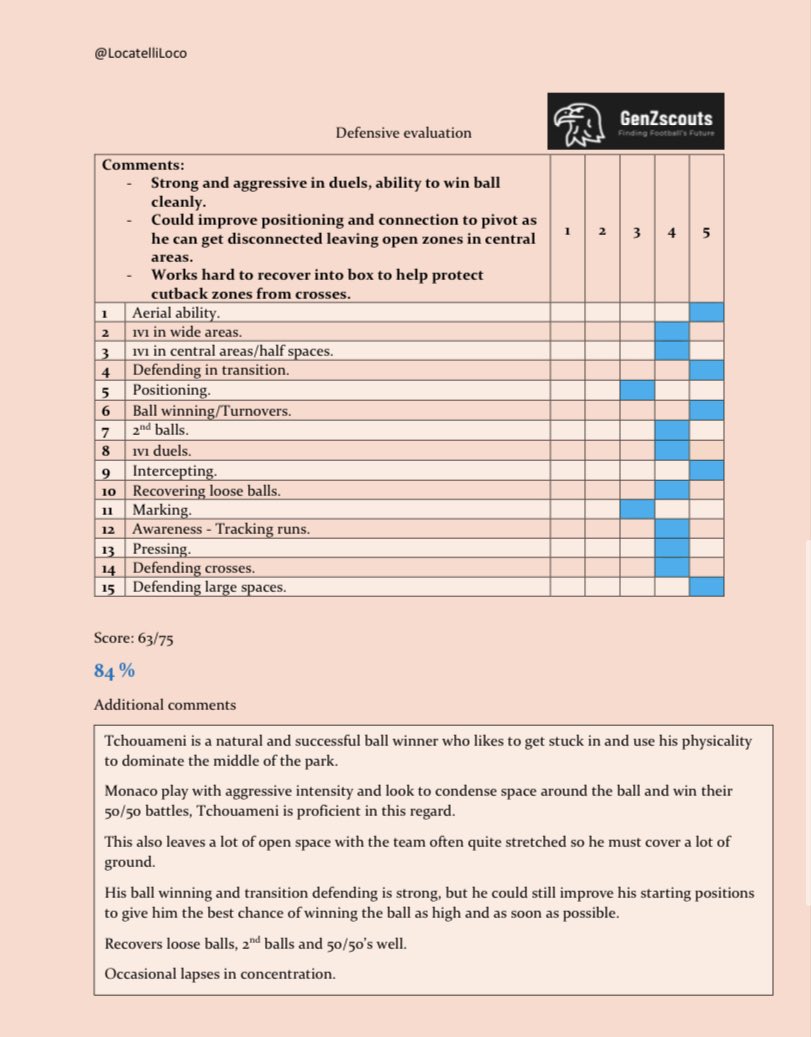  2nd scout report Aurélien Tchouameni (20)   General profile, technical evaluation, defensive evaluation, tactical evaluation (1/2) and a brief comp!  https://twitter.com/locatelliloco/status/1352654808554078210