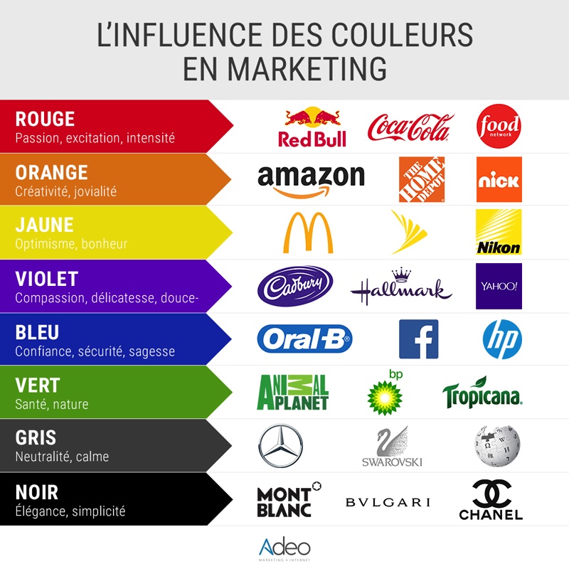 Voici quelques exemples de couleurs en fonction des marques