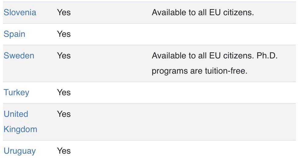 Countries with free college: https://worldpopulationreview.com/country-rankings/countries-with-free-college