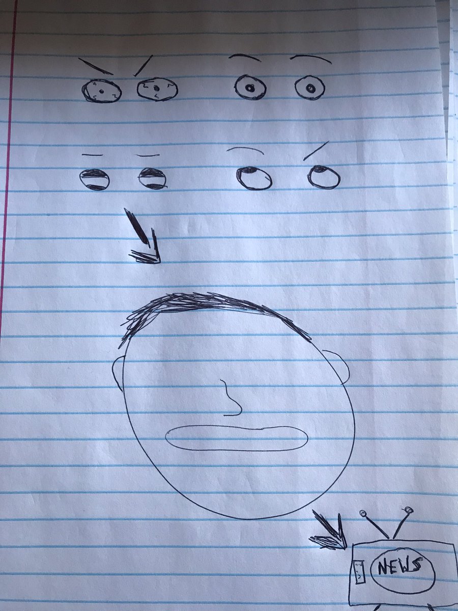 historycomics's tweet photo. How did you feel on a particular day? What represents that for you? #comicsclassroom @Nsousanis . I am going to do this in my class as well. Too many times, we teach history as fact and void of emotions. This would be a good way to make connections https://t.co/LQ3iX4czLn