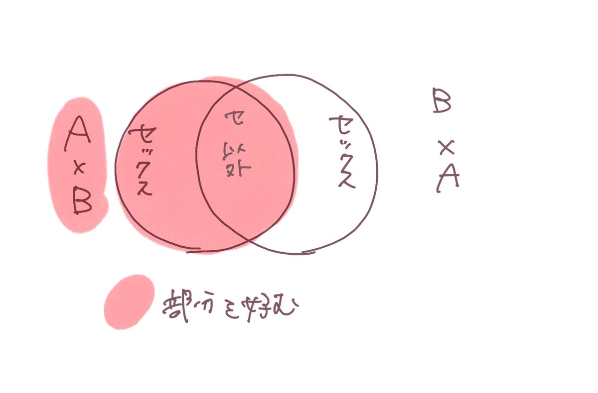 わざわざ図にするほどの事でもないけど こういうとこあるじゃん………ね………… 