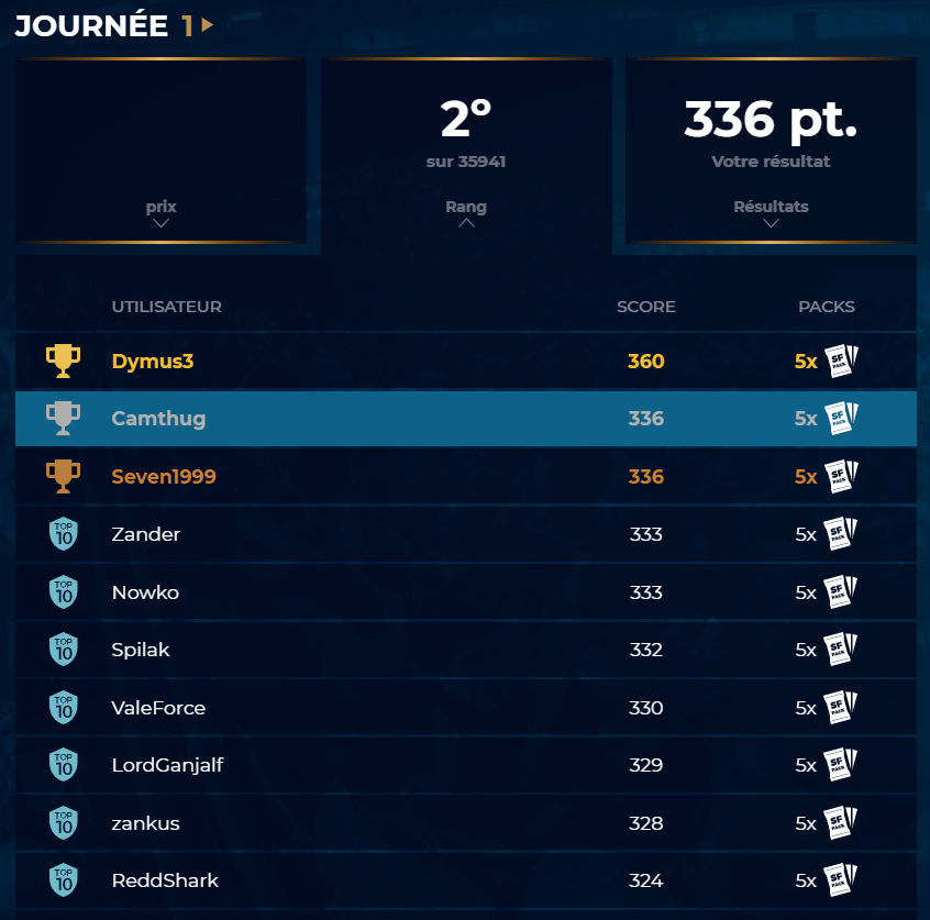 Camthug_'s tweet photo. Trop bien la Super fantasy 😅 https://t.co/Hg0K7TUbfm