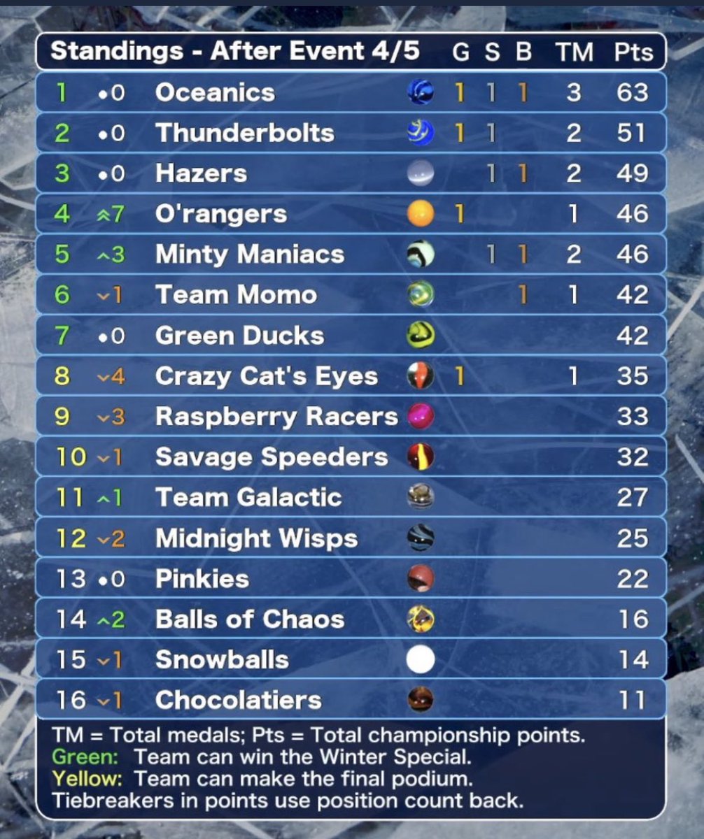 We aren’t going down without a fight!