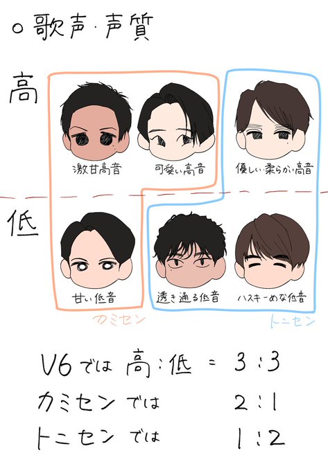 坂長のtwitterイラスト検索結果