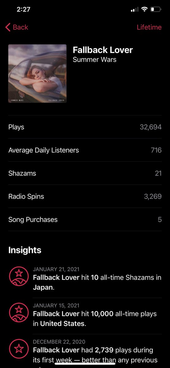 In just over a month “Fallback Lover” has nearly 100K plays across @spotify, @applemusic, and all other platforms.  This is by far the fastest growing song we have ever released.  Thank you to everyone who has checked it out!
