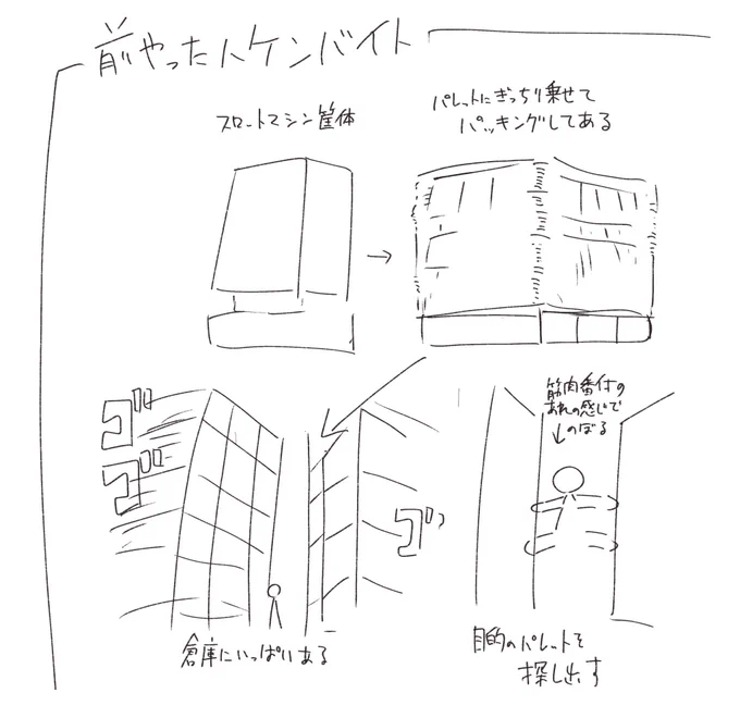 高校の頃にやった派遣のバイトが今思うとやばすぎた 