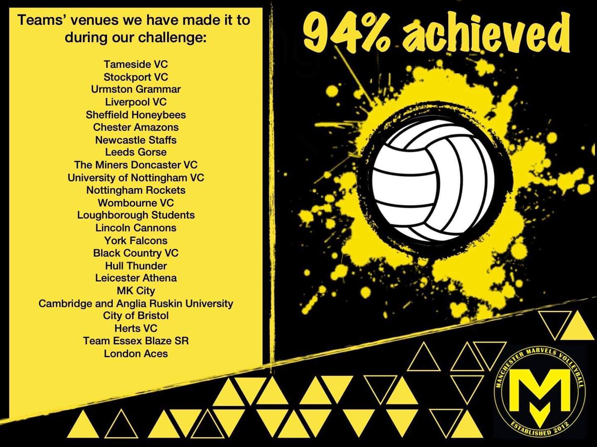 Our club challenge ended 10/01/2021 and we're excited to say we managed to cover 2,265 miles out of our 2,401 target and most importantly raised £1,126 for the club and £560 for <a href="/GeorgeHouseTrst/">George House Trust</a>! Thank you to everyone who took part, one way or another!

m.facebook.com/story.php?stor…