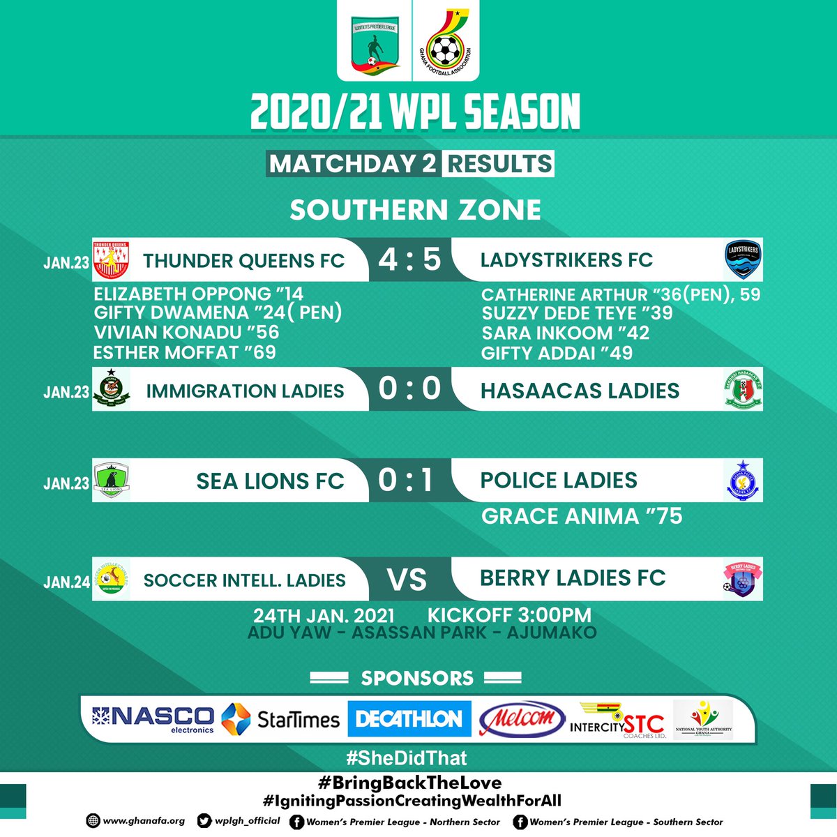 kwao_potter's tweet photo. π||β’ RESULTS π- MATCH DAY 2 π
βΉOne outstanding match to played scheduled for 24th January 2021 in the Southern Zone
#Shedidthat | #WPLw2 https://t.co/kjFELxfKJE