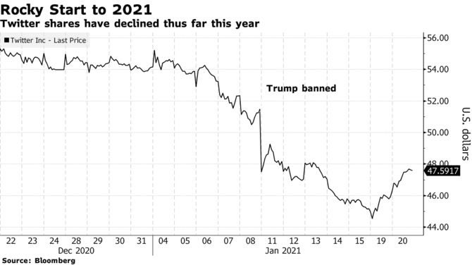 realcawthorn's tweet photo. You can’t silence the markets. https://t.co/2DcdCjiH2X