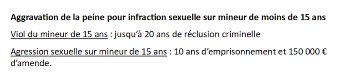 Dans le détail :I. Concernant l'aggravation de la peine en fonction de l'âge de la victime, elle s'applique en premier lieu aux viols et agressions sexuels sur mineurs de moins de 15 ans.