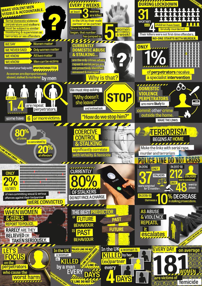 Last week there was a meeting about the #DABill &amp; perpetrators. Committee Stage is on Monday. Attendees were told by Govt official she knew of no cases where serial perpetrators were not being managed &amp; serious harm or murder resulted. I submitted 27 off the top of my head 1/2