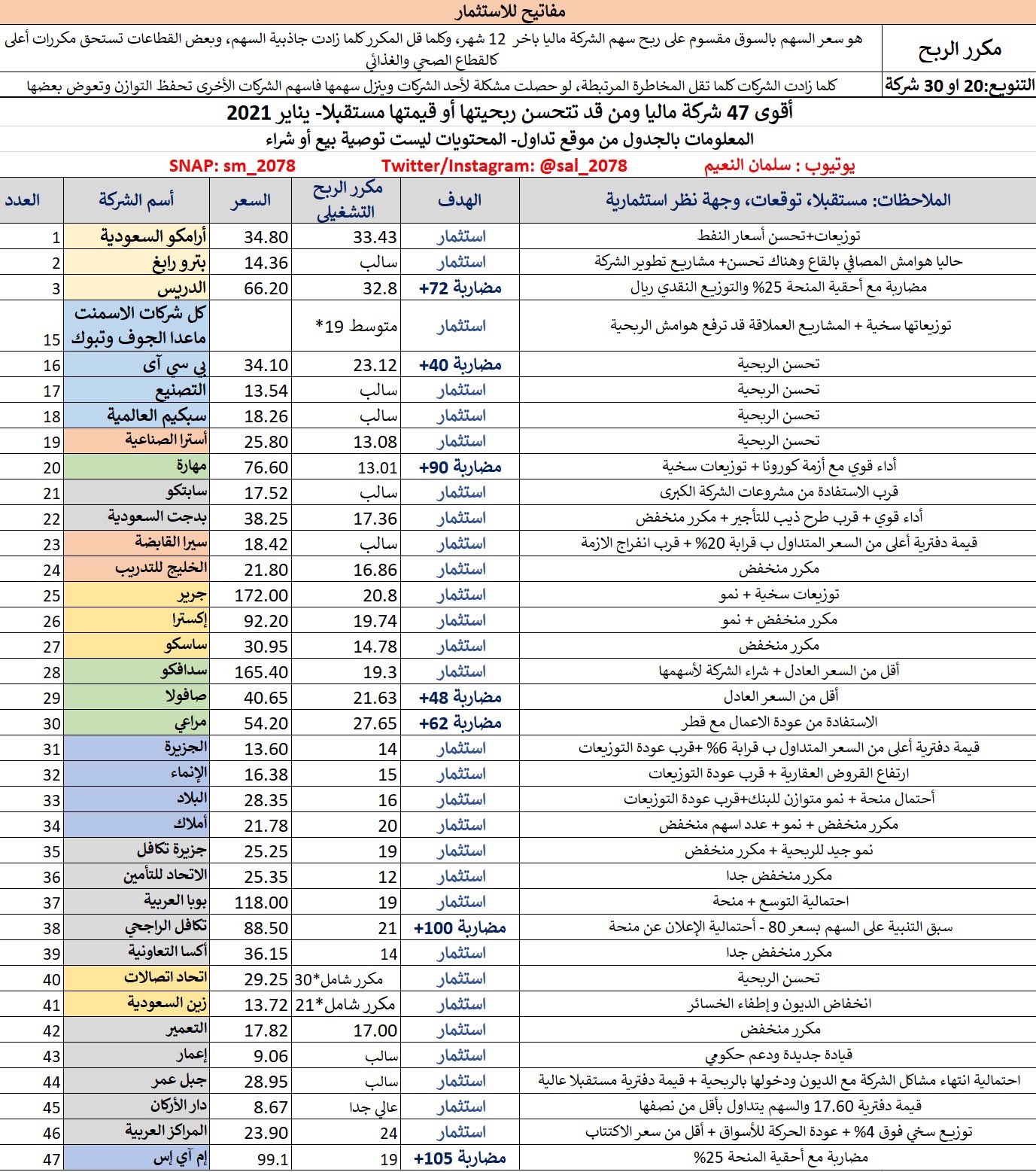 توصيات الأسهم السعودية غداً