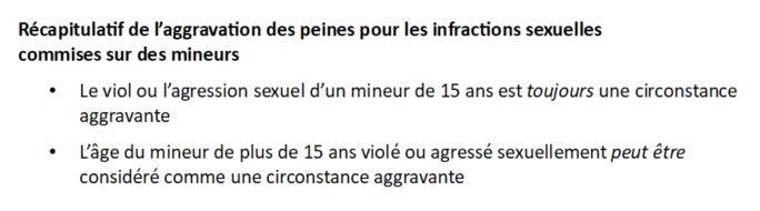 Premier point d'étape :les infractions sexuelles sur mineurs de moins de 15 ans sont sanctionnées plus durement.Les infractions sexuelles sur mineurs de plus de 15 ans peuvent être sanctionnés plus durement mais ce n'est pas systématique.