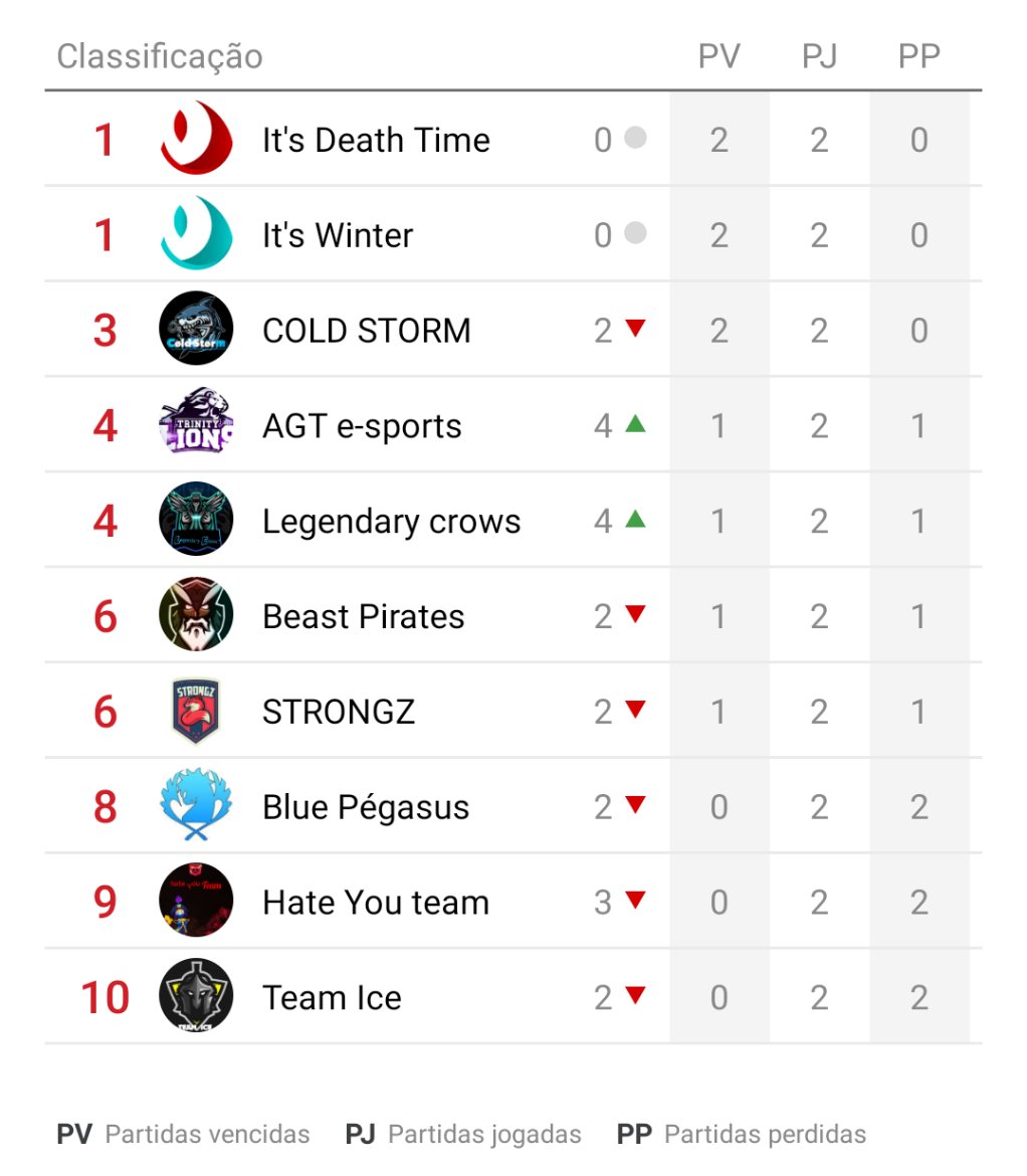 MasterLigaBrasileiradeBrawlStars tweet media