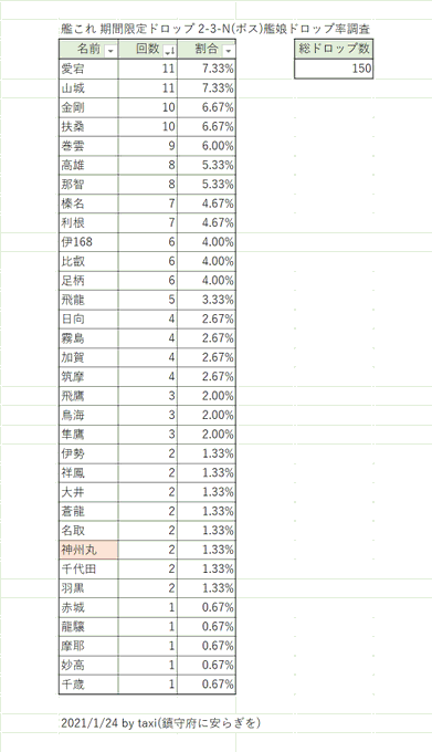 艦これ 期間限定ドロップ 神州丸 は4隻目以降もドロップするのか 検証 鎮守府に安らぎを