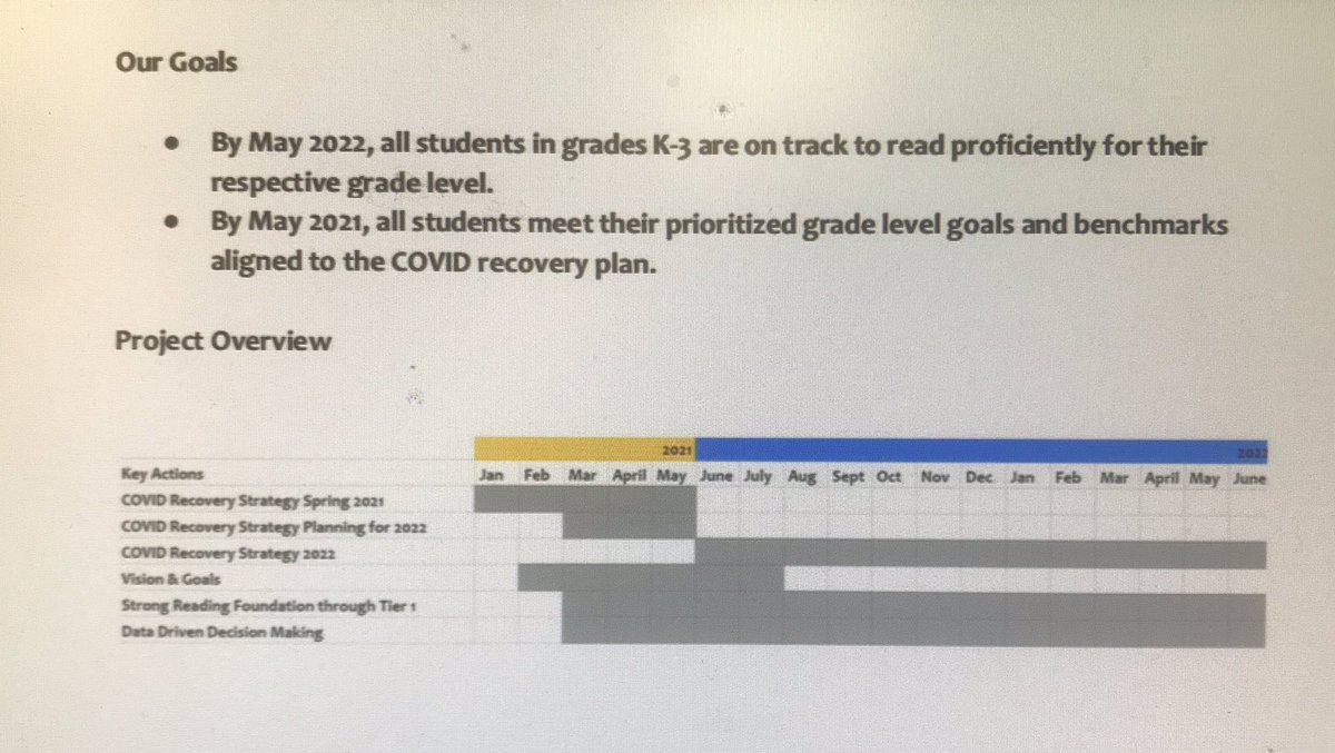 hassell_joey's tweet image. @HaywoodSchools have established aggressive goals &amp;amp; plans around our early literacy work with @aecc_cubs &amp;amp; @PouncersHes. Our project work w/ @InstructUP will be built out with school leaders, teachers, &amp;amp; support staff over the coming weeks. #languagecomprehension #wordrecognition
