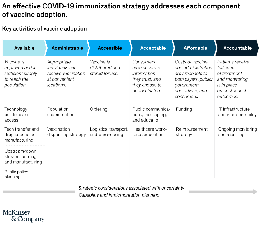 wef's tweet photo. Will stakeholder capitalism persist after vaccines are rolled out? https://t.co/nFwsk2FWW9 #DavosAgenda @alainbejjani @MajidAlFuttaim https://t.co/wu8KOl1sie