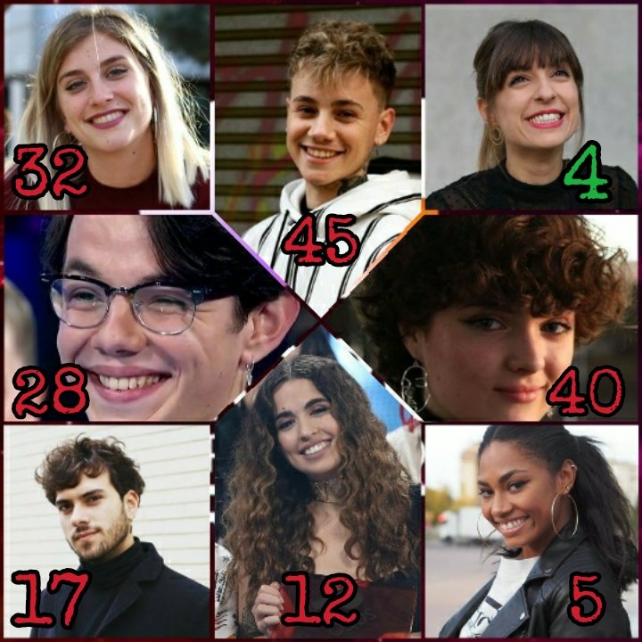 Letters2Sophie's tweet photo. 🎶🎤 SIMULACIÓN OT 🎶 #SimulOT

Con la eliminación de Maialen queda ELIMINADA la edición OT 2020 completa! 

Maialen se convierte en la GANADORA de su edición con su cuarto puesto en la simulación!

Aquí los resultados de OT 2020: https://t.co/27o9rQhvLh