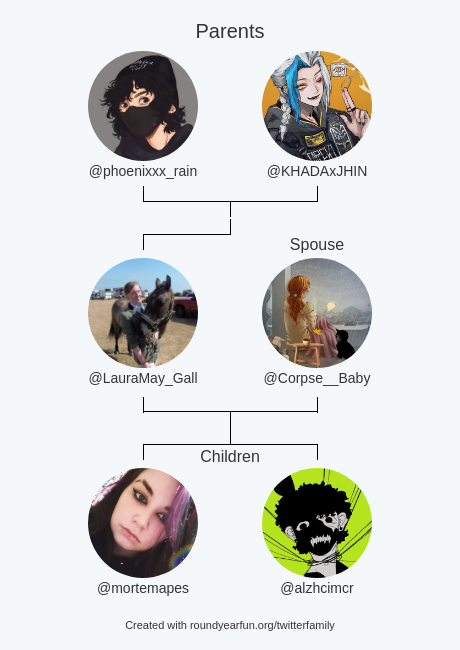 LauraMay_Gall's tweet photo. My Twitter Family:
Parents: @phoenixxx_rain @KHADAxJHIN
Spouse: @Corpse__Baby
Children: @mortemapes @alzhcimcr

via https://t.co/tSvHzqOgqc

⠀ https://t.co/e4k7lUvq6J