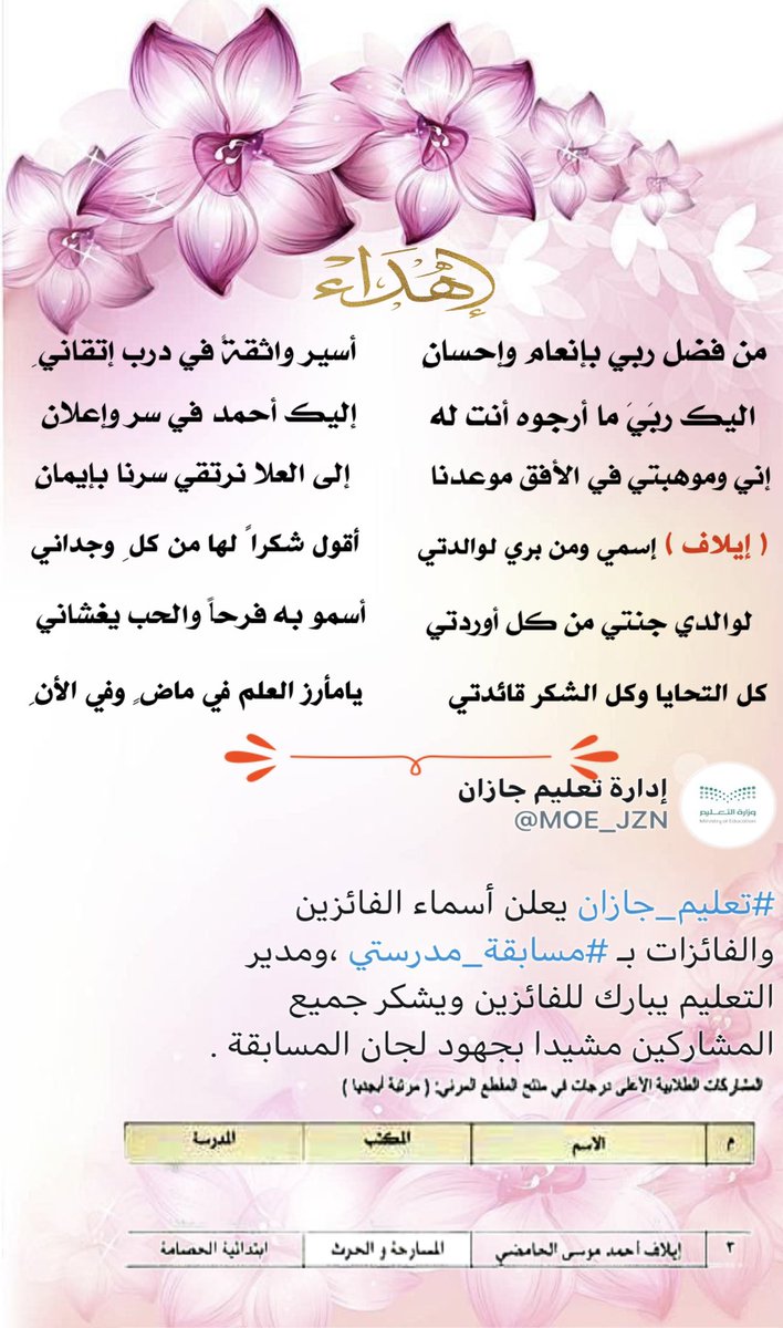 alofah2012's tweet photo. @MOE_JZN إبنتي إيلاف لقد بلغتِ بتميزك عنان السماء أدعوا الله جلا وعلا أن يحرسك و يحفظ لك موهبتك ويبارك في عطائكِ 
كم أنا فخورة بكِ يا إبنتي 
مبارك ملء الدنا 
🎉🎈🌹 https://t.co/1W1wLHExWZ