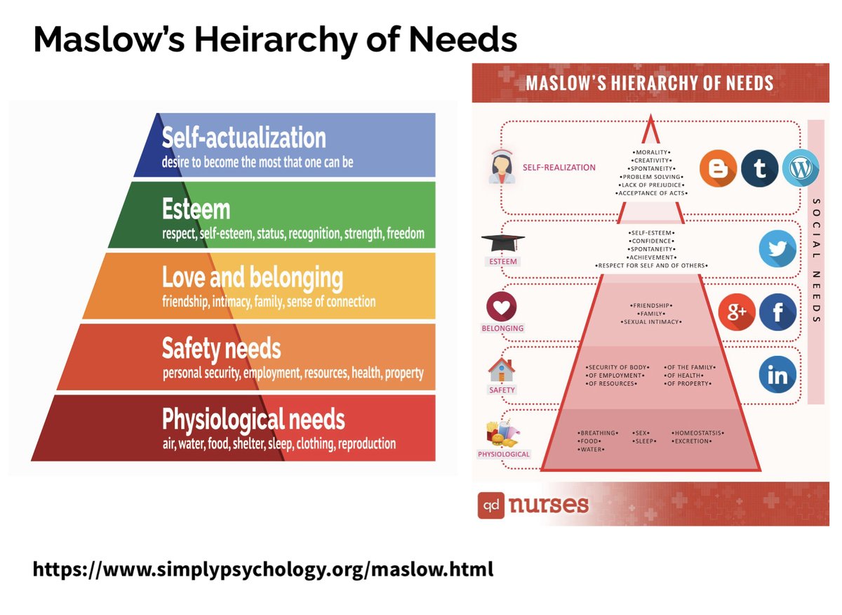It's important to remember that safety and survival are ALWAYS the first goal. If we are not safe, then we cannot thrive.  https://www.simplypsychology.org/maslow.html If we do not feel safe, we will exist in a state of constant hyper (or hypo) vigilance. #TraumaEd101 10/