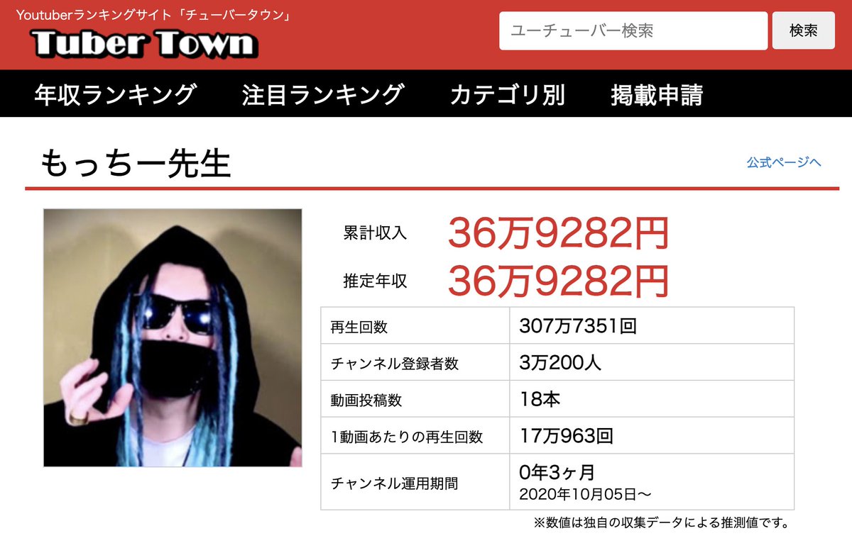 Twitter 上的 もっちー先生 公式 もっちー先生 ワンピース もうすぐyoutube開設3ヶ月 人生初のエゴサしてみたらこんなん見つけた マジでこれが年収だったらさすがにやってけないwwwwwwwww T Co Rpkzhxwzc9 Twitter Twitter 上的 もっちー先生 公式 もっちー先生 ワンピース もうすぐyoutube開設3ヶ月 人生初のエゴサしてみたらこんなん見つけた マジでこれが年収だったらさすがにやってけないwwwwwwwww T Co Rpkzhxwzc9 Twitter