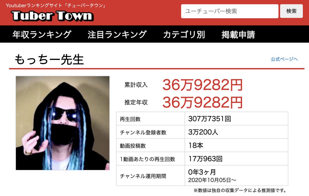 もっちー先生 公式 もっちー先生 ワンピース もうすぐyoutube開設３ヶ月 人生初のエゴサしてみたらこんなん見つけた マジでこれが年収だったらさすがにやってけないwwwwwwwww T Co Rpkzhxwzc9 Twitter