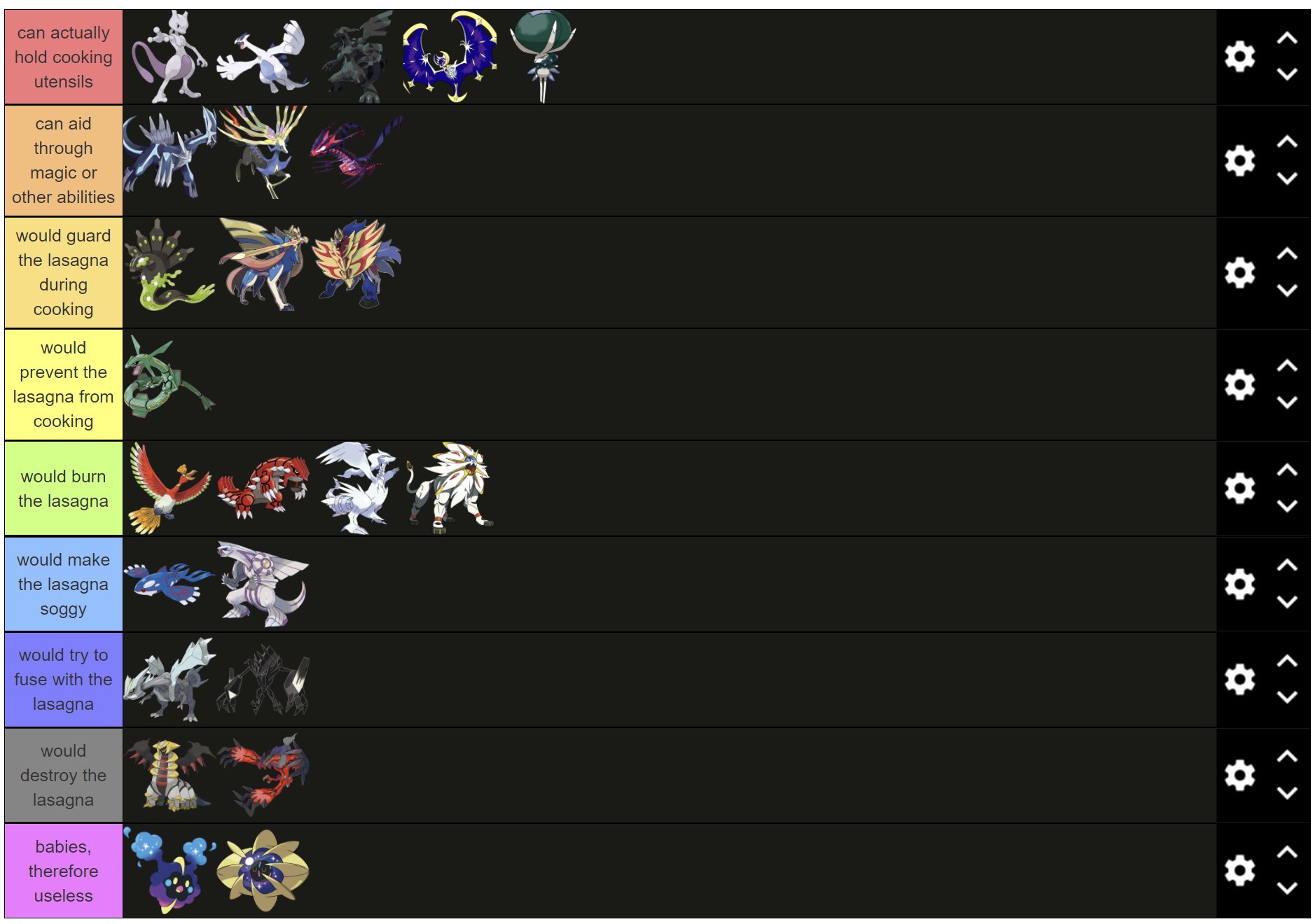 Ultra Beasts tier list
