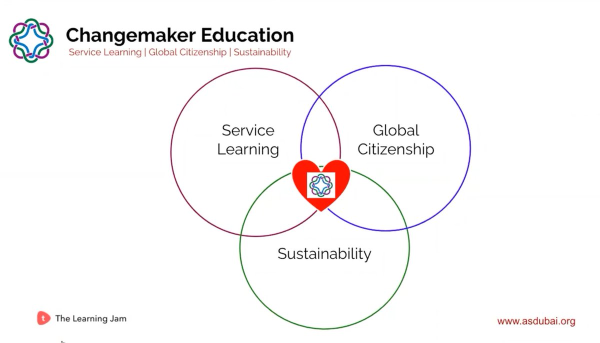 marianozuk's tweet photo. One of the best sessions of #toddlelearningjam @toddle_edu "Systems thinking through the compass" @laurence_myers @Compass_Ed Sustainability Compass tool๐งญGreat to hear from a fellow @TeachSDGs ambassador #TeachSDGs @NatGeoEducation @PYPConnectED @The_IPC @The_IMYC @peace_boat https://t.co/Xaxz3kIapz