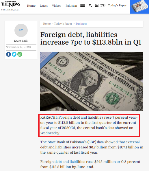 muneebawan's tweet photo. @karakoramgreen @TalatHussain12 You are a #LIAR.
#SelectedGovernment took $23.6 billion in #ForeignLoans since July 2018.
Pakistan's total #ExternalDebt rose from $96 billion in 2018 to $114 billion at the end of September 2020 (Q1 of fiscal year 2020-2021).
#CorruptCaptain https://t.co/qQtI1pKety
