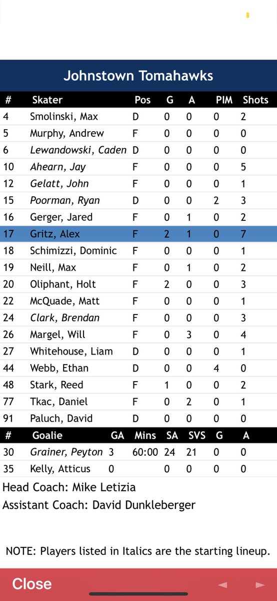 dmaciuk's tweet photo. ⁦@NAHLHockey⁩ ⁦@JohnstownHawks⁩ Gritz🚨🚨🍎#starmaterial  #solid https://t.co/b2qUTFPFEZ