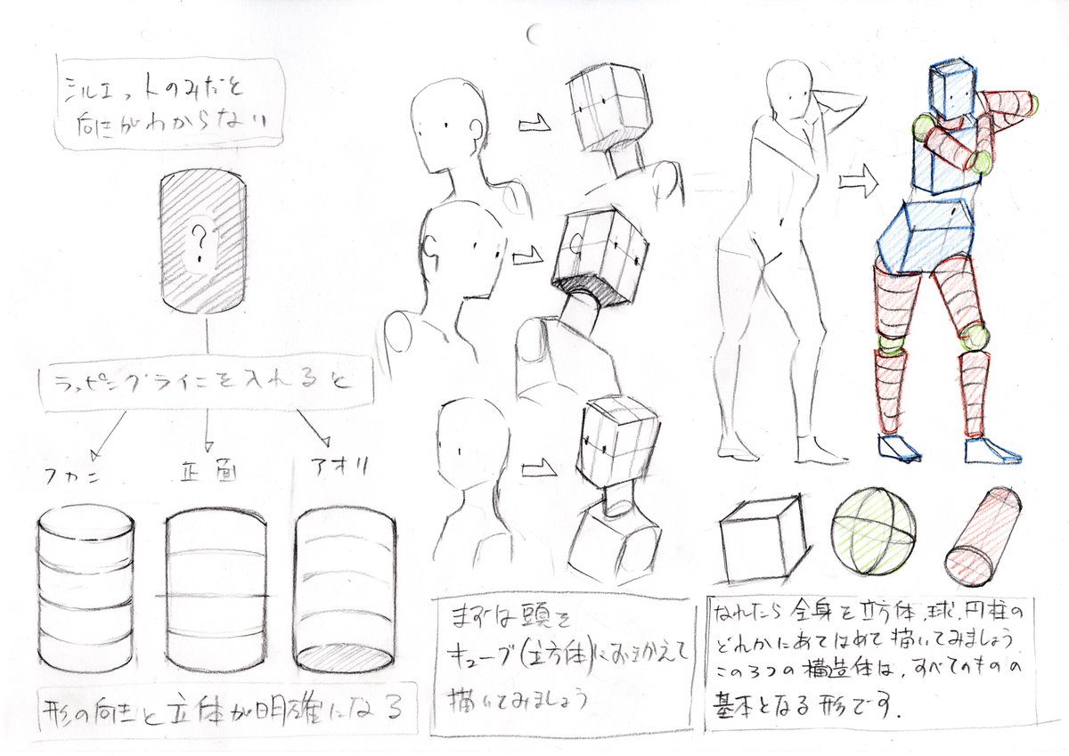 Hide クロッキーで意識したいこと ラッピングラインとストラクチャー 立体構造 初心者と上級者の一番の差はなんでしょう 立体と空間を意識しているか です 平面的な絵になってしまう人は 画像を参考に立体を意識した練習をしてみてください 作業 Hide クロッキーで意識したいこと ラッピングラインとストラクチャー 立体構造 初心者と上級者の一番の差はなんでしょう 立体と空間を意識しているか です 平面的な絵になってしまう人は 画像を参考に立体を意識した練習をしてみてください 作業