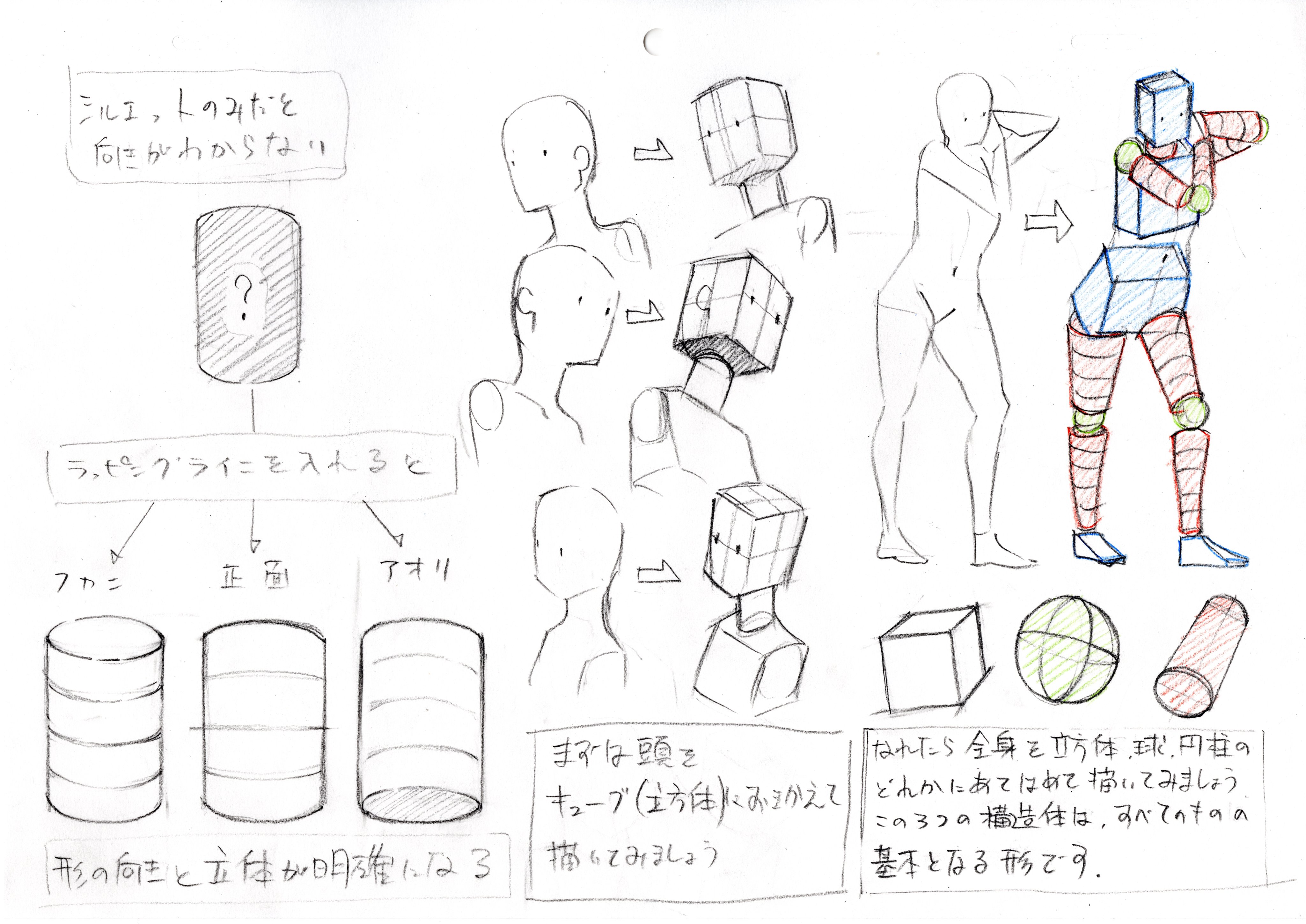 Hide 在 Twitter 上 クロッキーで意識したいこと ラッピングラインとストラクチャー 立体構造 初心者と上級者の一番の差はなんでしょう 立体と空間を意識しているか です 平面的な絵になってしまう人は 画像を参考に立体を意識した練習をしてみてください