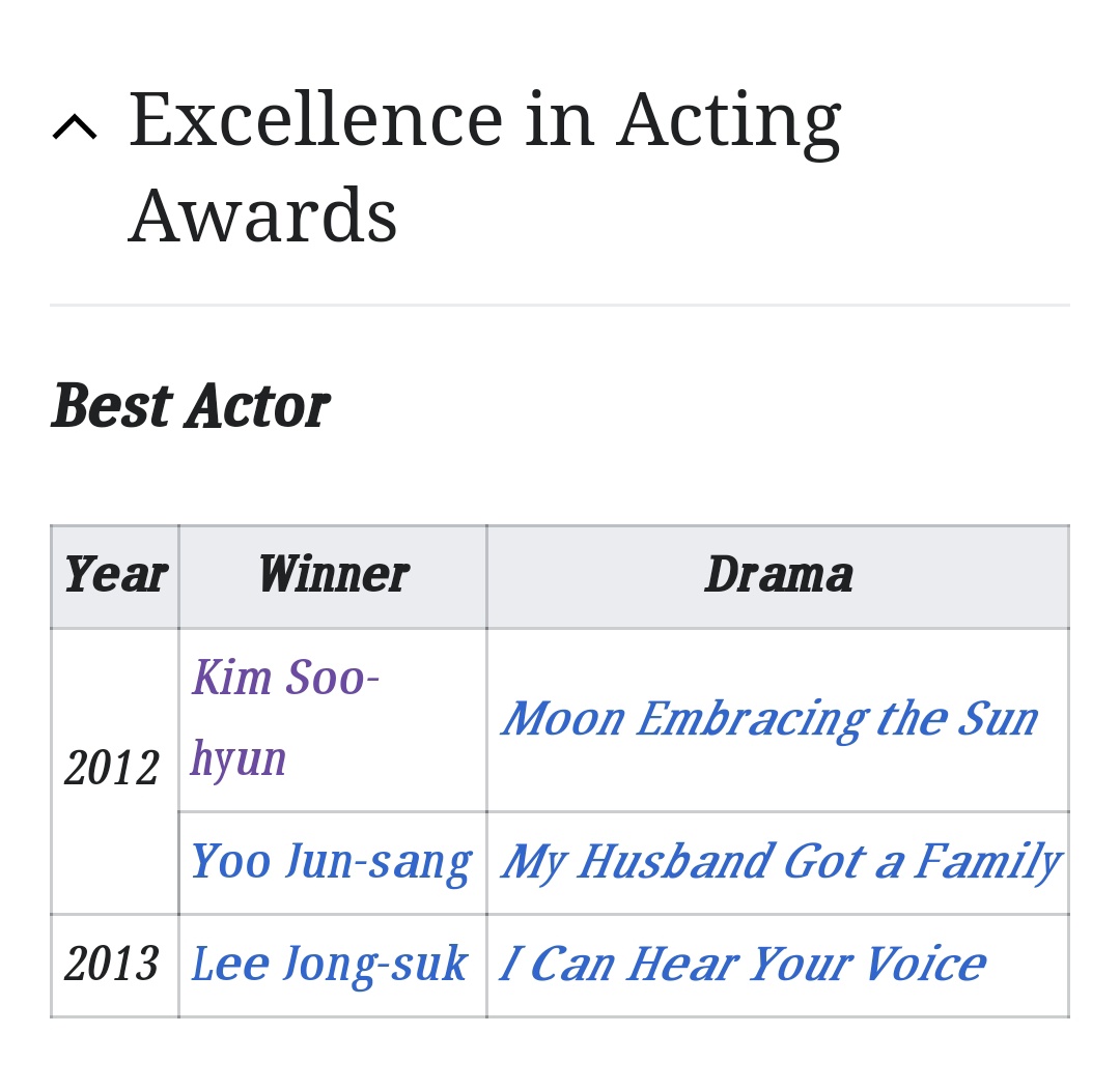 ksoo216's tweet photo. Kim SooHyun in APAN Star Awards since 2012 - 2020
2012 #MoonEmbrancingTheSun
2014 #MyLoveFromTheStar
2015 #TheProducers
2020 #ItsOkayToNotBeOkay
#APANStarAwards2020
#ExcellenceInActingAwards
#BestActorAwards
#HallyuStarAwards
#DaesangAwards
#PopularityAwards
#KimSooHyun https://t.co/nU3ht97z6f
