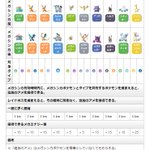 ポケモンgoで メガデンリュウ が話題に ポケgo トレンディソーシャルゲームス