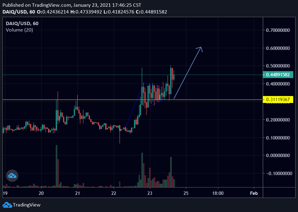 1) With  $DAIQ gaining alot of momentum and in my opinion keeping the seigniorage market alive, I want to go into what separates this from  $DSD,  $ESD and  $ZAI. So here's a thread:  $DAIQ gives you the option to set the expiration date on your coupons, EXTREMELY bullish.