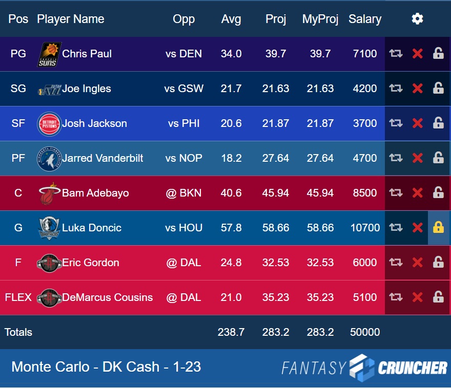 SideHustleFF's tweet photo. Cash lineup 1-23 on #DraftKings 

#Big💵: Luka, Bam, CP3 
#HouStack: Gordon, Cousins #Rockets
#4xValue🍀: Vanderbilt, Ingles, Jackson

This group projects to +283 with high usage! Data below. Good luck yall! 🙏 #SpreadTheWealth💰#DFS #NBATwitter #NBA https://t.co/ayQfjuS9zh