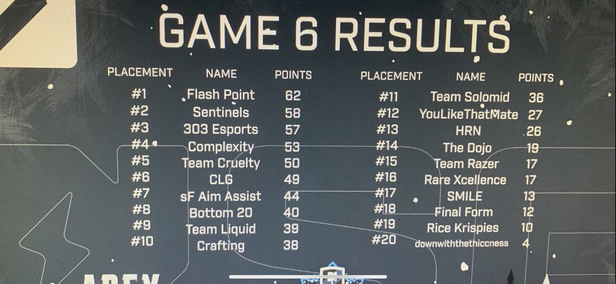 RamBeauski's tweet image. Let’s go!!! So pumped to win the @nerdstgamers with the boys!! GGs to everyone as always! Time to open a bottle of scotch. The last living Wattson!!!!!!