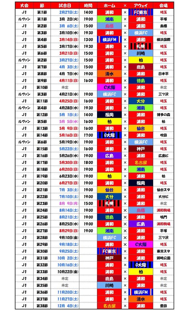 ヨハネ Neo Venezia 浦和レッズ21シーズン日程表 1月22日現在 浦和レッズ Urawareds