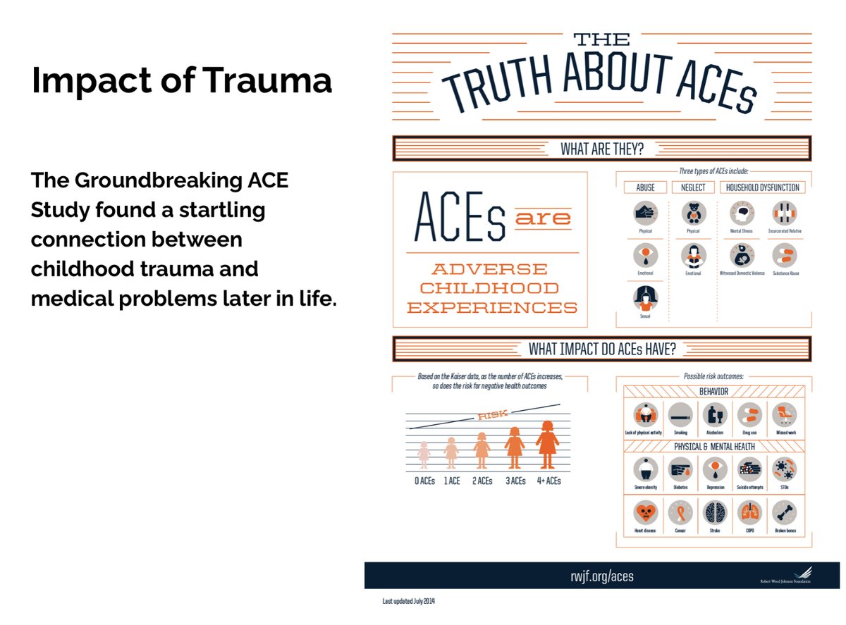 We are finding more and more that trauma during childhood has a direct impact on medical problems in adulthood. Check out the groundbreaking ACE study on Adverse Childhood Experiences.  https://www.cdc.gov/violenceprevention/aces/index.html #TraumaEd101 28/