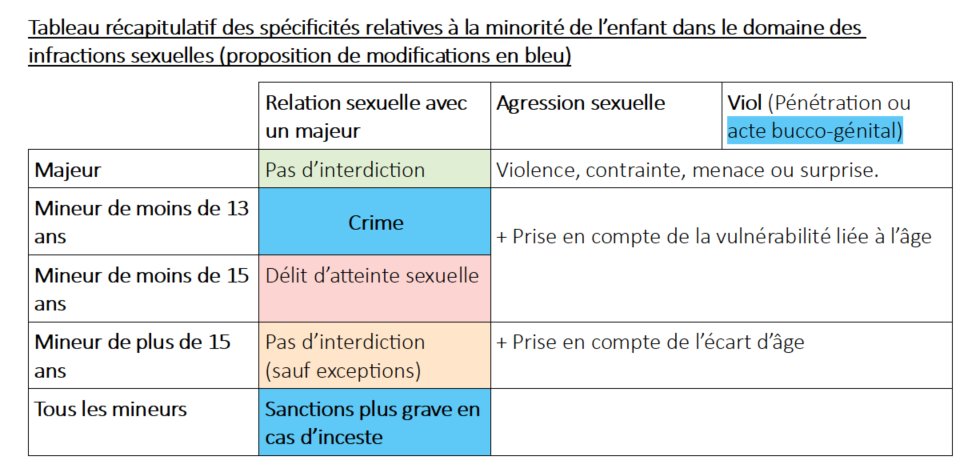 Je vous laisse avec l'un des tableaux récapitulatifs du thread adapté à la proposition de loi.