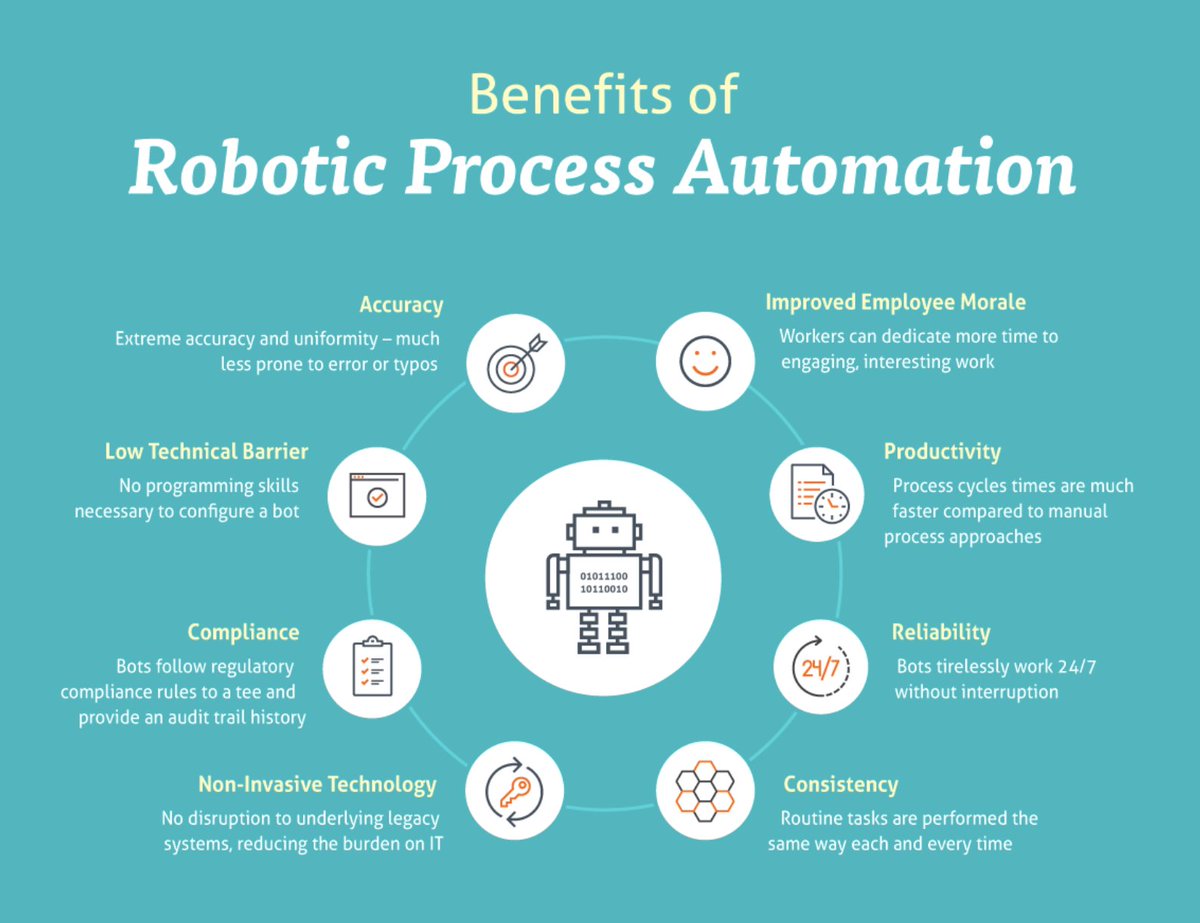 The most obvious missed opportunity for robotic process automation is vaccination scheduling.RPA could have powered logic-based, automated "smart scheduling" via text and web. This would have been the perfect business case.