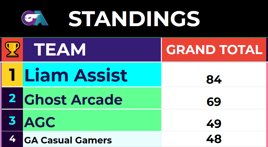 joltejay's tweet image. Congrats to Team Liam Assist for Winning our Death Box Pre-Tourney Scrim. Good luck in the main event!! #ApexLegends #deathbox