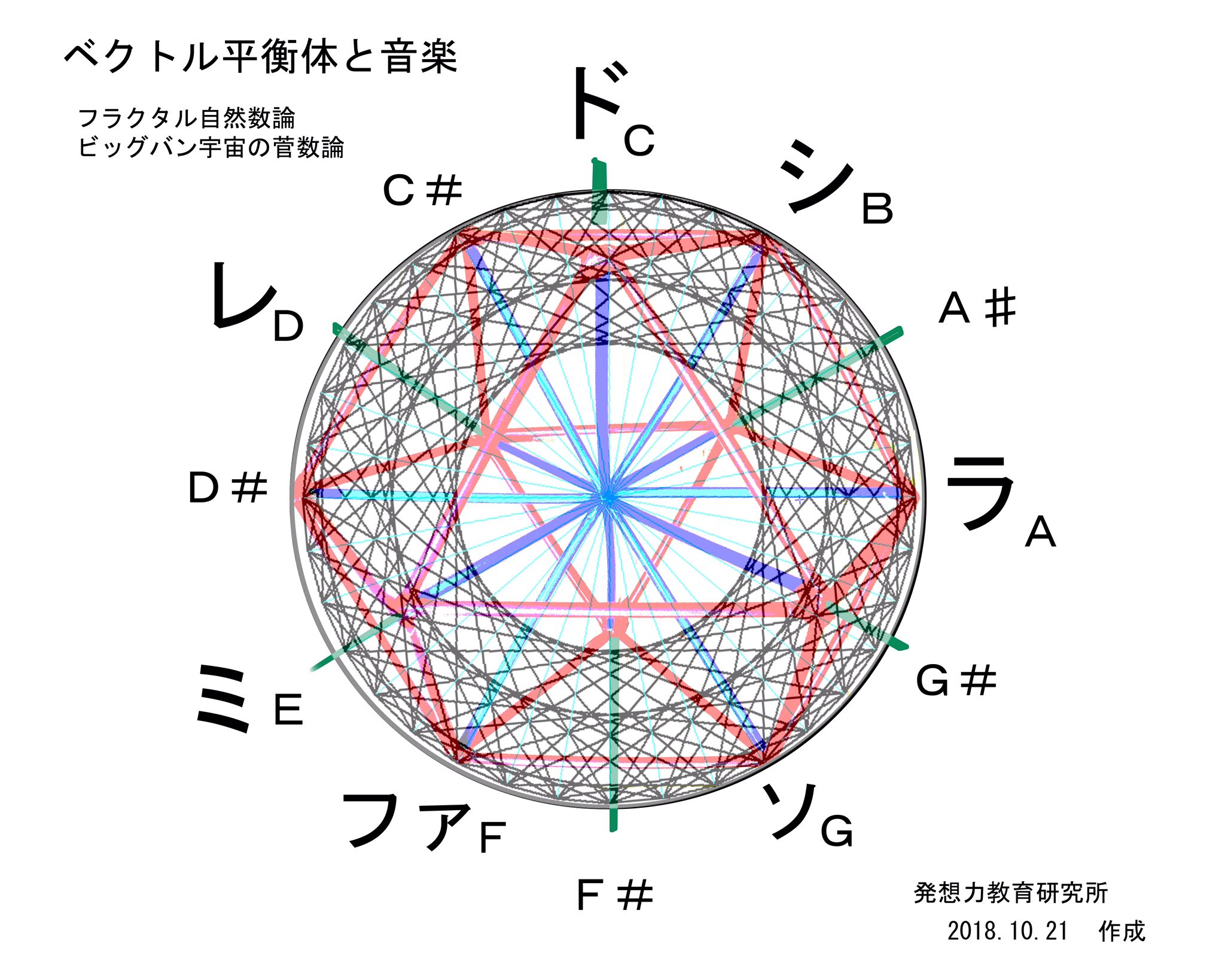 素数誕生のメカニズム Magicpi2 正多角形作図自由自在 正多角形第2定理 正多角形対角線定理 発想力教育研究所 素数誕生のメカニズム T Co Raspjvtojw T Co Regoypv0h5 Twitter