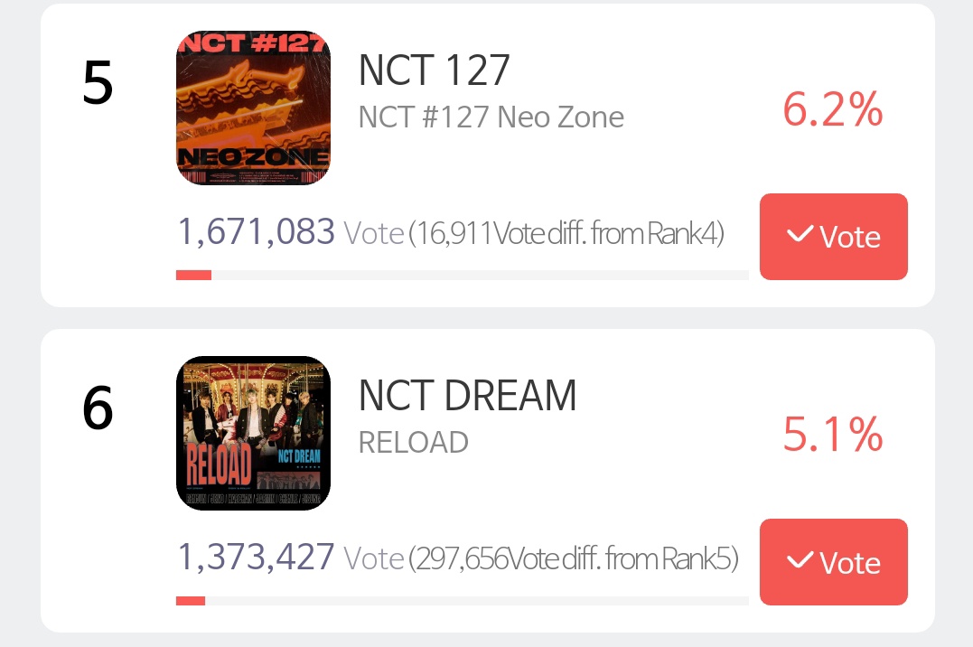 NctGlobalStream's tweet image. ‼️RETWEET‼️
Today is the LAST day for SMA voting. The voting criteria take up to 30%. It's HUGE. This is the last chance for them to win Bonsang. If you can vote, please vote. Install the app for the last times. We're losing and slowing down so much. We can do better than this.